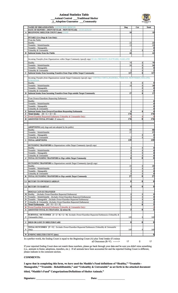 2015Animal Statistics Table.xls
